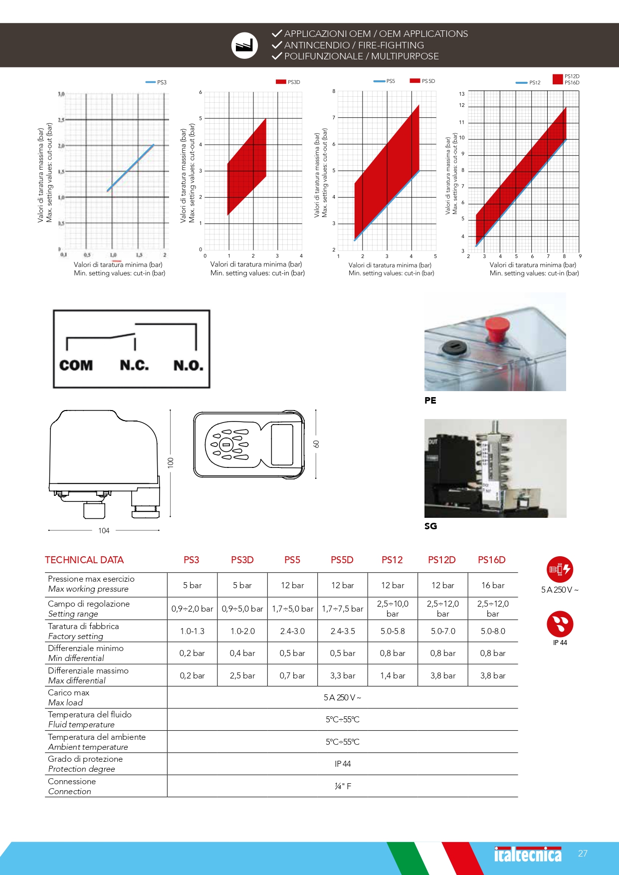 Catalogo2023_Italtecnica_R01_LOW_page-0027