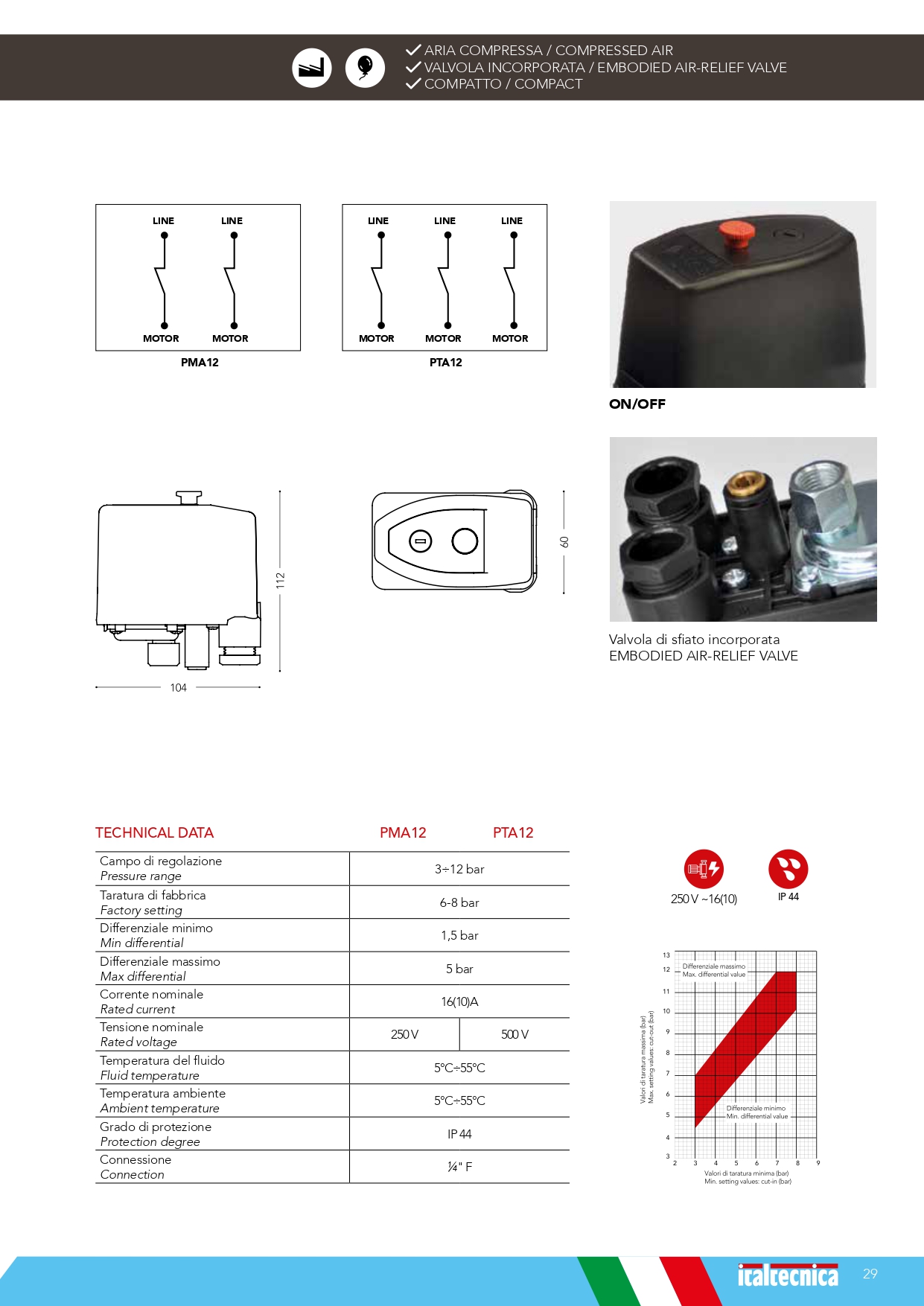 Catalogo2023_Italtecnica_R01_LOW_page-0029